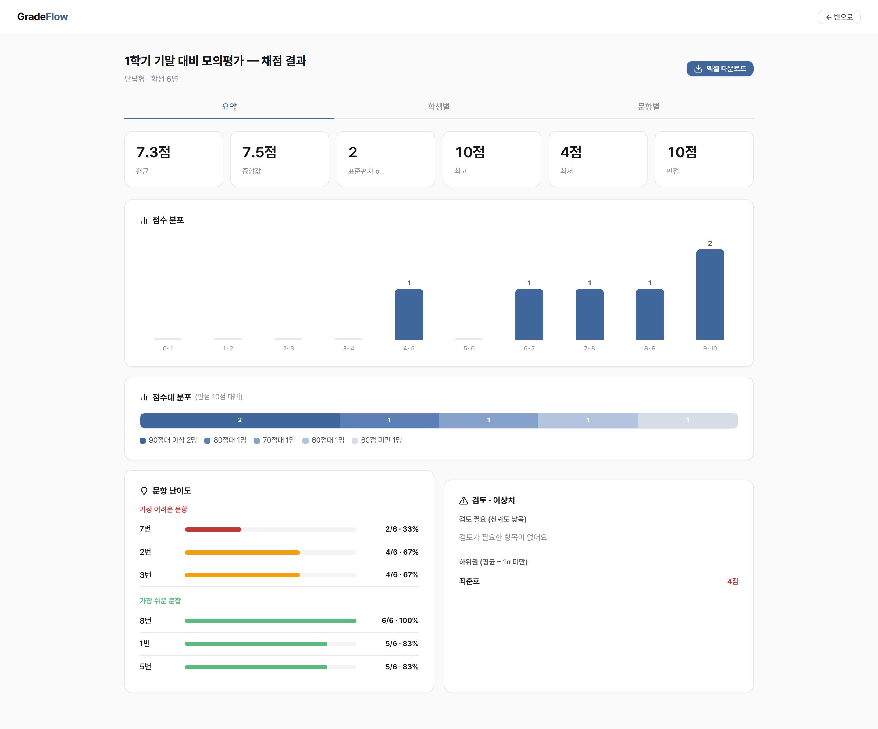시험 결과 화면